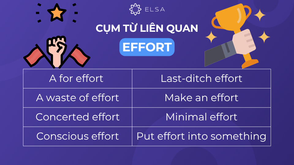 Một số cụm từ, thành ngữ liên quan đến effort phổ biến nhất Một số cụm từ, thành ngữ liên quan đến effort phổ biến nhất