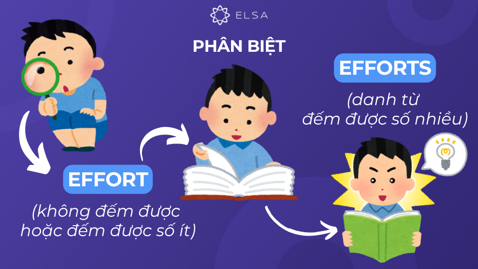 Không phân biệt được effort và efforts là một trong những lỗi phổ biến Không phân biệt được effort và efforts là một trong những lỗi phổ biến