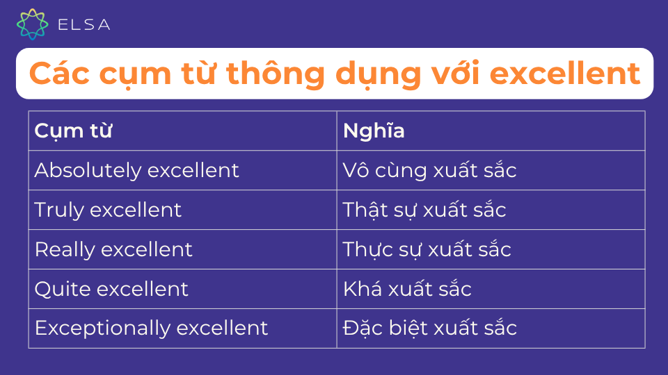 Một số cụm từ thông dụng với excellent
