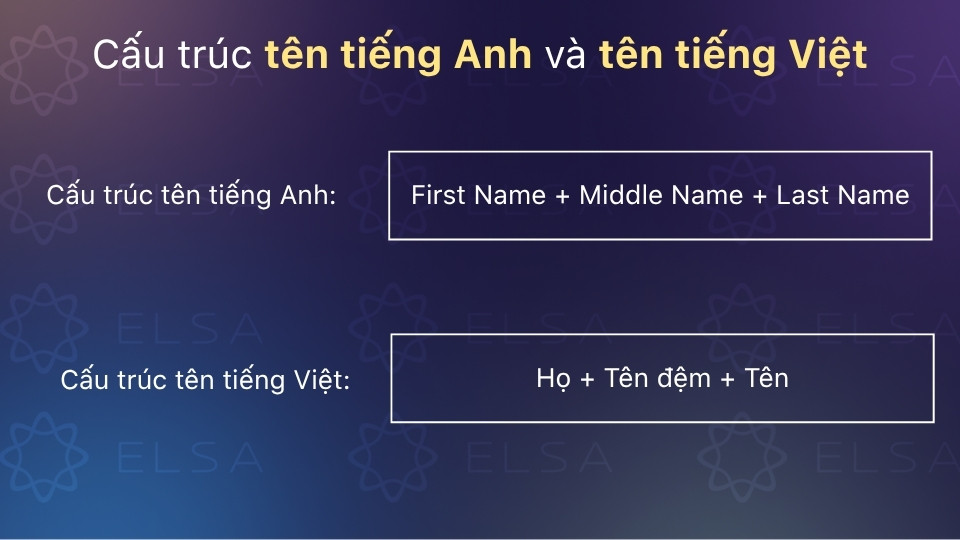 Cấu trúc tên trong tiếng Anh và tiếng Việt Cấu trúc tên trong tiếng Anh và tiếng Việt