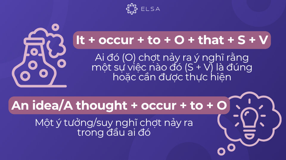 Cấu trúc occur mang ý nghĩa chợt nảy ra ý nghĩ Cấu trúc occur mang ý nghĩa chợt nảy ra ý nghĩ