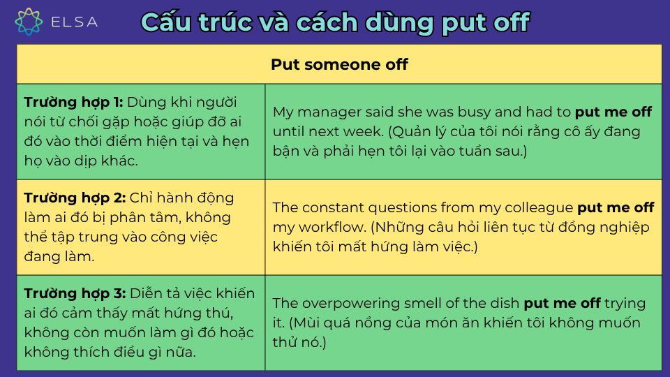 Cấu trúc put someone off và cách dùng Cấu trúc put someone off và cách dùng