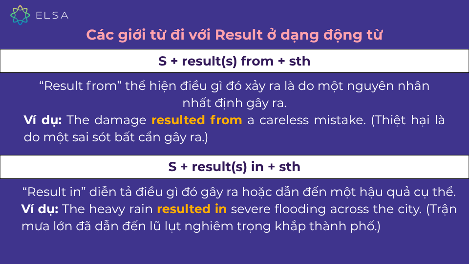 Các cấu trúc giới từ đi với result khi là động từ