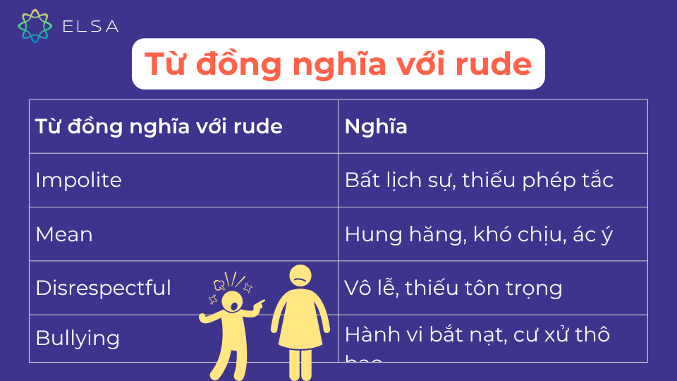Một số từ đồng nghĩa với rude