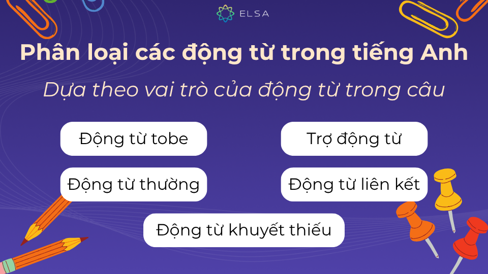 Động từ trong câu được phân loại theo vai trò Động từ trong câu được phân loại theo vai trò