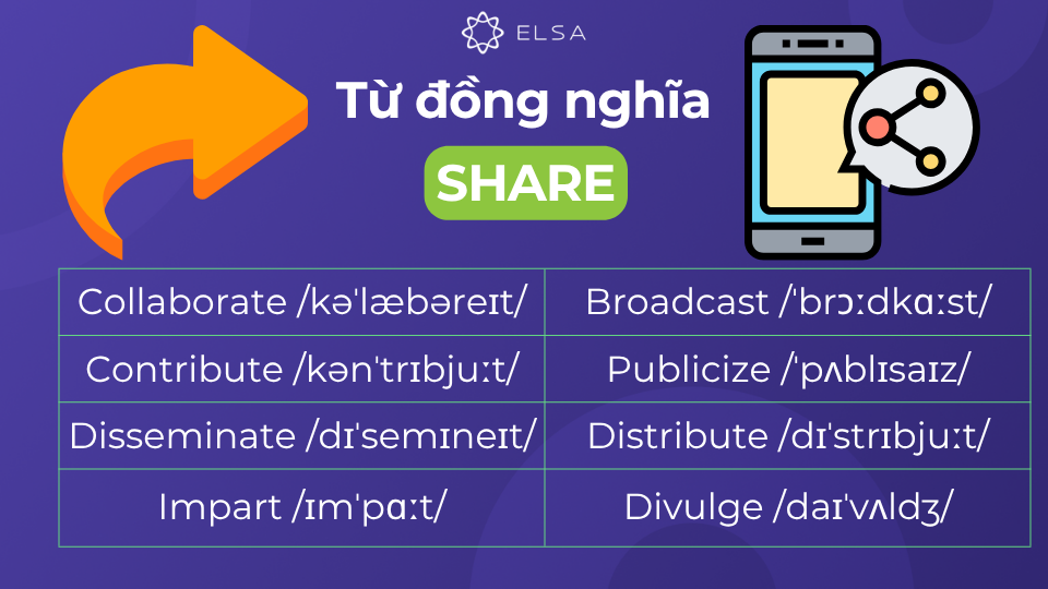 Một số từ đồng nghĩa với share phổ biến nhất Một số từ đồng nghĩa với share phổ biến nhất