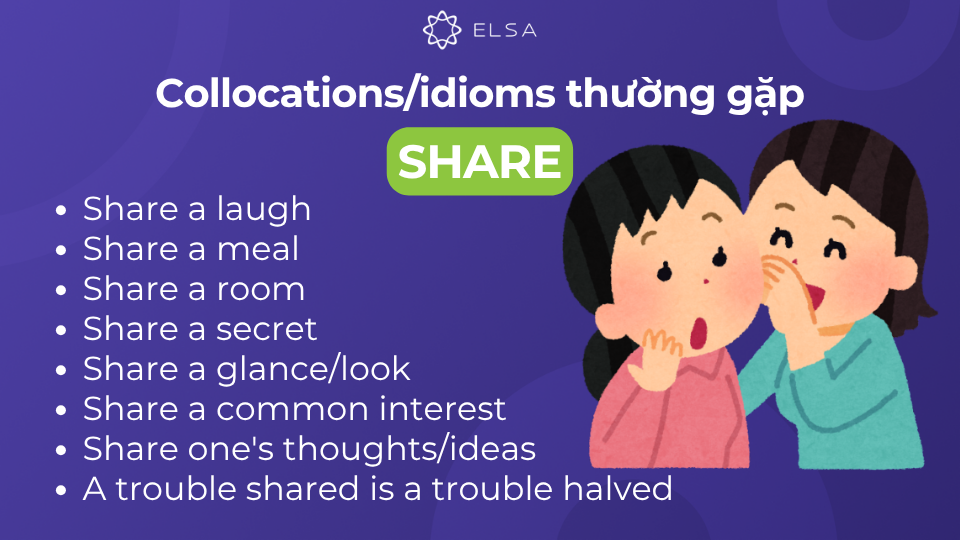 Một số collocations và idioms thường gặp với share Một số collocations và idioms thường gặp với share