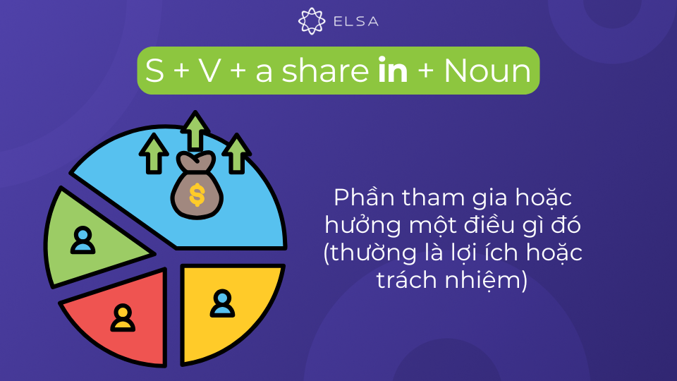 Cấu trúc danh từ share đi với giới từ in Cấu trúc danh từ share đi với giới từ in