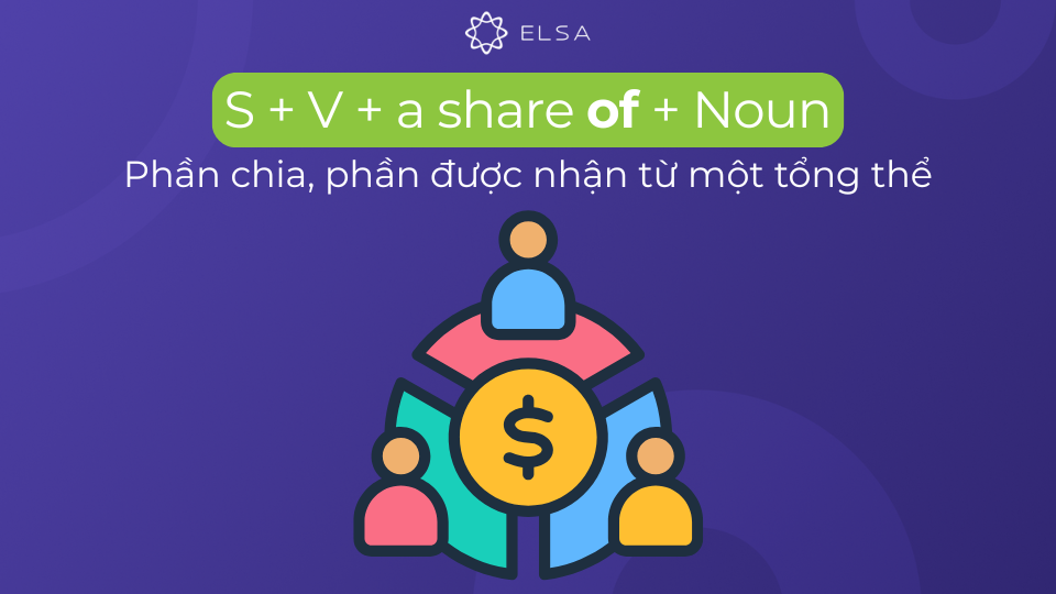 Cấu trúc danh từ share đi với giới từ of Cấu trúc danh từ share đi với giới từ of