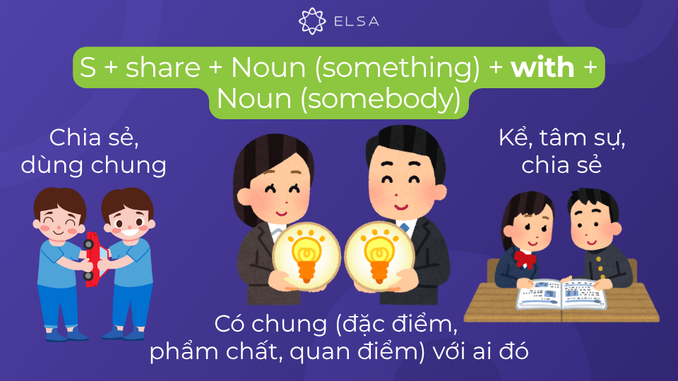 Cấu trúc động từ share đi với giới từ with Cấu trúc động từ share đi với giới từ with