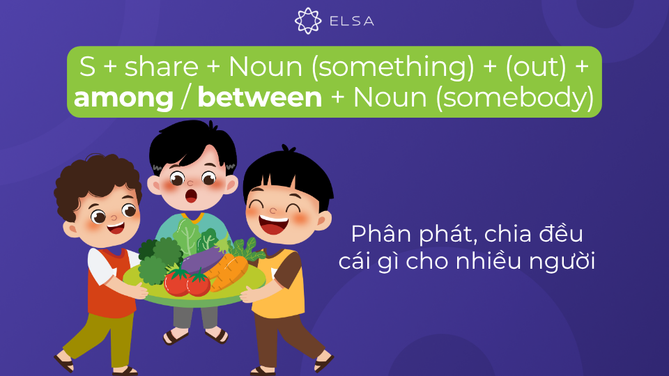 Cấu trúc động từ share đi với giới từ (out) between/among Cấu trúc động từ share đi với giới từ (out) between/among