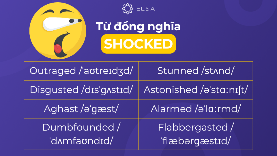 Một số từ đồng nghĩa với shocked phổ biến