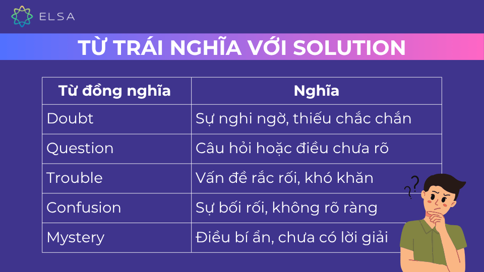Một số từ trái nghĩa với Solution Một số từ trái nghĩa với Solution