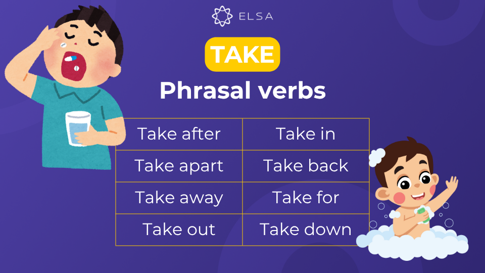 Một số phrasal verbs thông dụng đi với take Một số phrasal verbs thông dụng đi với take