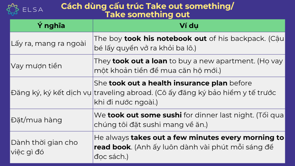 Cách dùng cấu trúc Take out something/ Take something out Cách dùng cấu trúc Take out something/ Take something out
