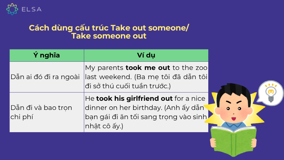Cách dùng cấu trúc Take out someone/ Take someone out Cách dùng cấu trúc Take out someone/ Take someone out