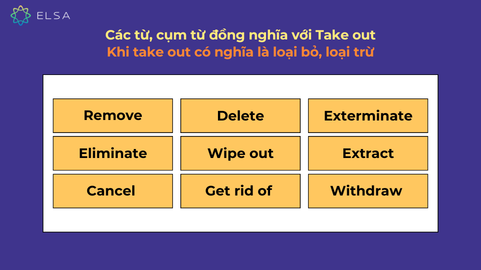 Các từ đồng nghĩa với take out có nghĩa là loại bỏ, loại trừ Các từ đồng nghĩa với take out có nghĩa là loại bỏ, loại trừ