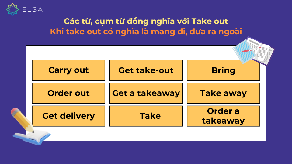 Các từ đồng nghĩa với take out có nghĩa là mang đi, đưa ra ngoài Các từ đồng nghĩa với take out có nghĩa là mang đi, đưa ra ngoài