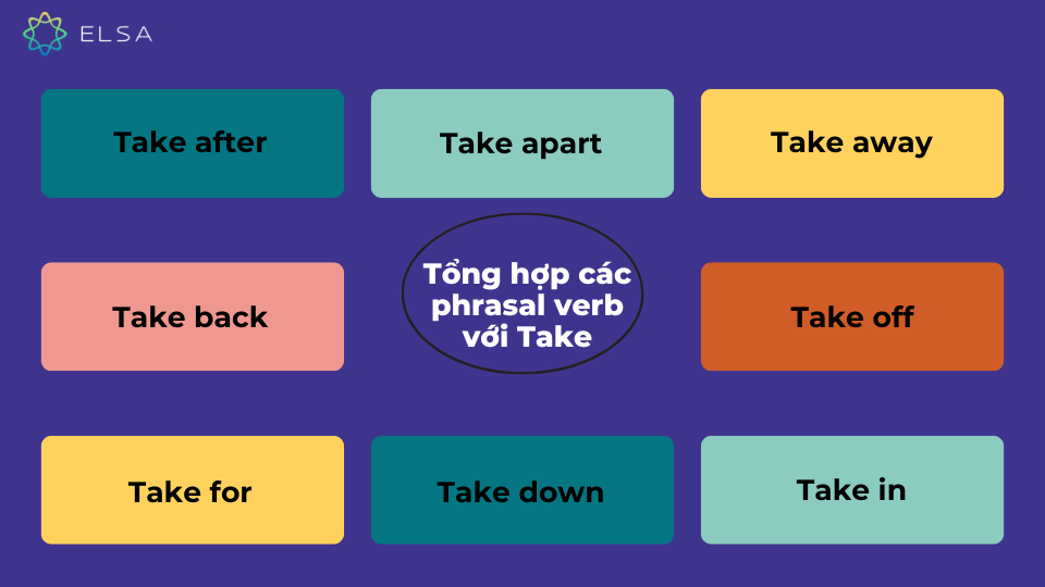 Một số phrasal verb với take thông dụng Một số phrasal verb với take thông dụng