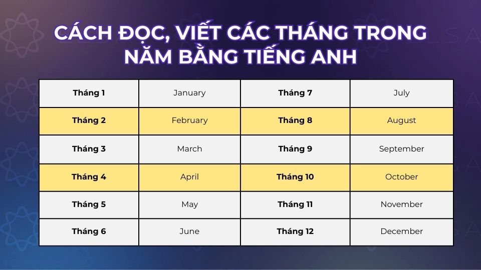 Cách đọc, viết các tháng trong năm bằng tiếng Anh