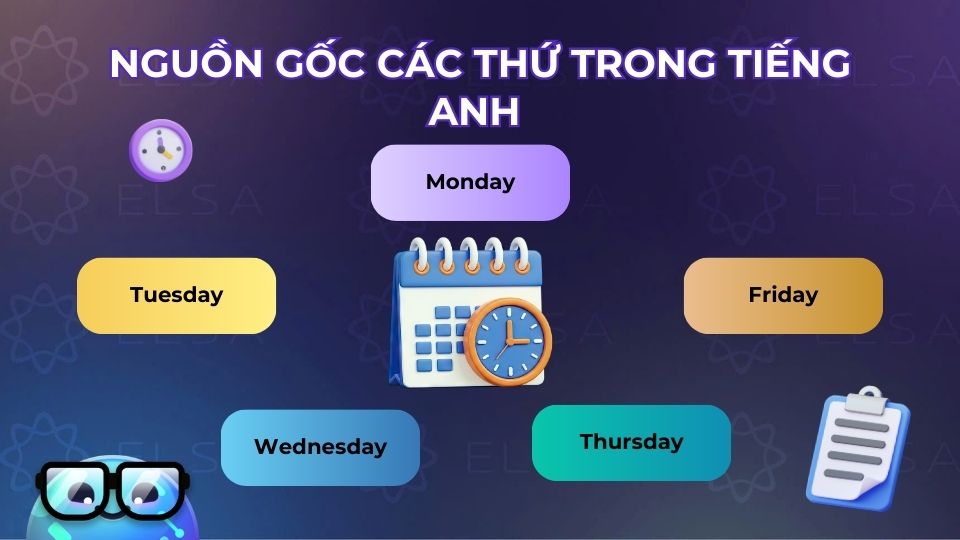 Nguồn gốc các thứ trong tiếng Anh