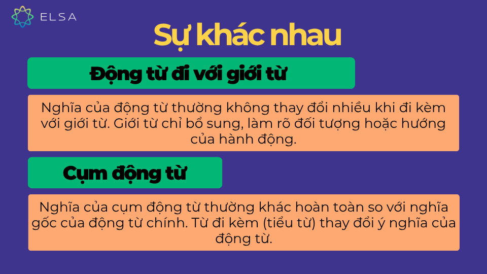 Sự khác nhau giữa động từ đi với giới từ và cụm động từ Sự khác nhau giữa động từ đi với giới từ và cụm động từ