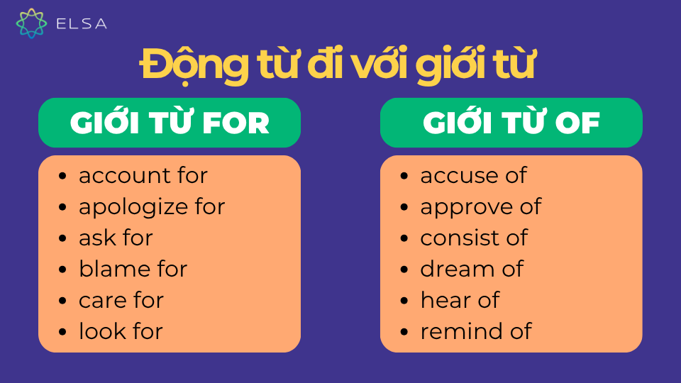 Động từ đi với giới từ for và of Động từ đi với giới từ for và of