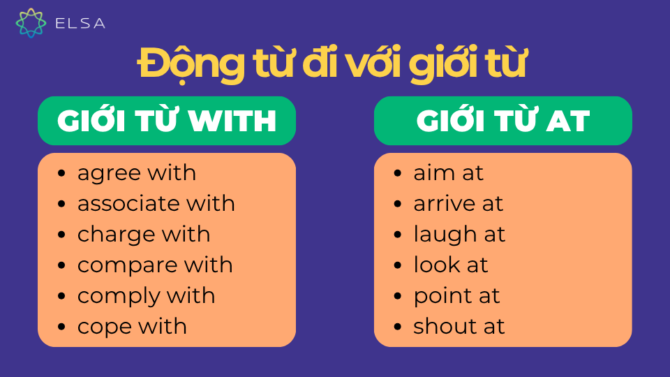 Động từ đi với giới từ with và at Động từ đi với giới từ with và at
