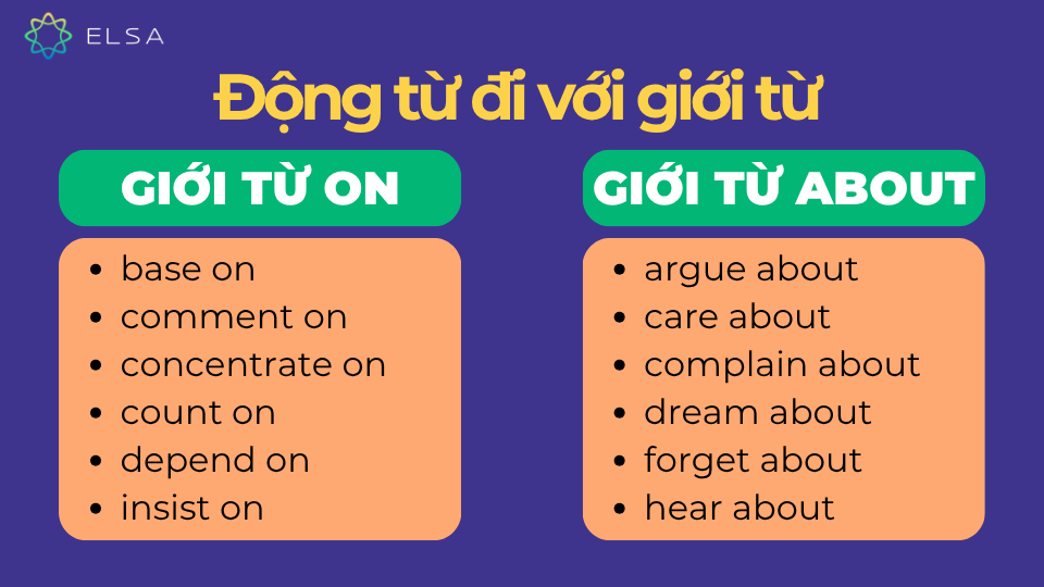 Động từ đi với giới từ on và about Động từ đi với giới từ on và about