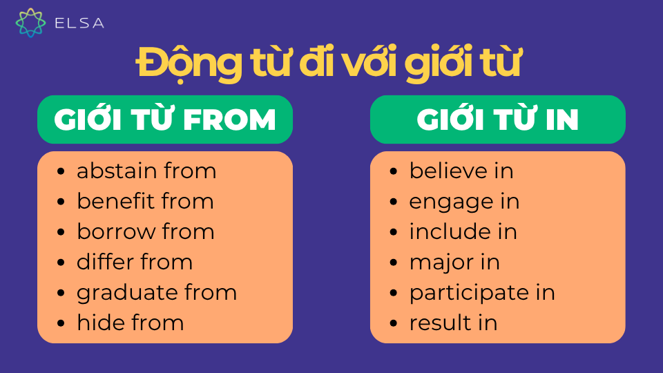 Động từ đi với giới từ from và in Động từ đi với giới từ from và in