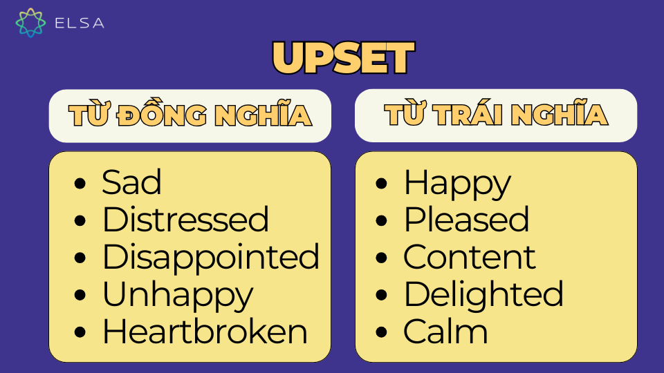 Các từ đồng nghĩa và trái nghĩa với upset Các từ đồng nghĩa và trái nghĩa với upset