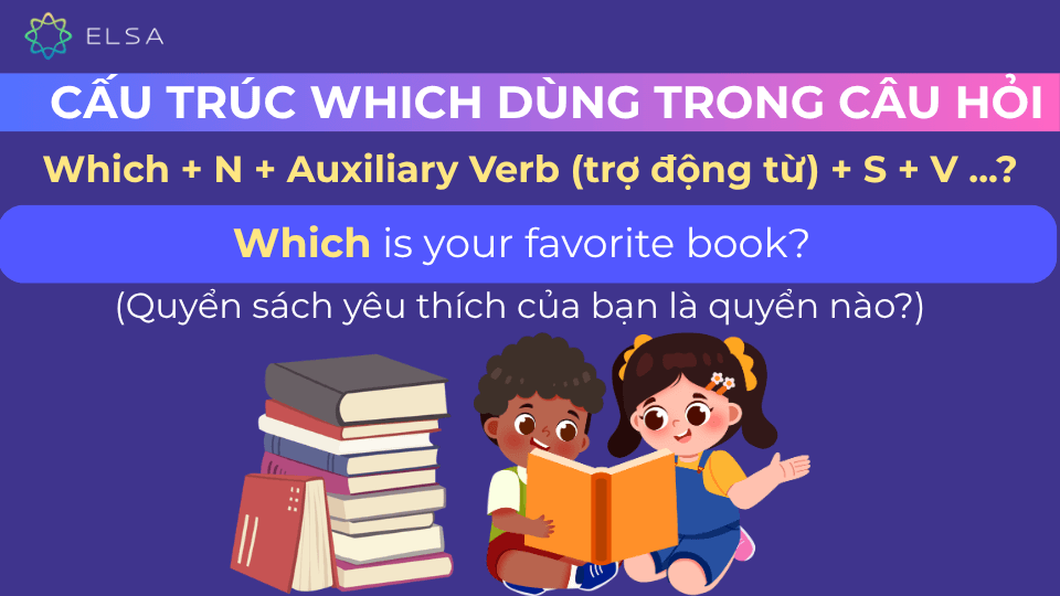 Câu ví dụ which dùng trong câu hỏi Câu ví dụ which dùng trong câu hỏi