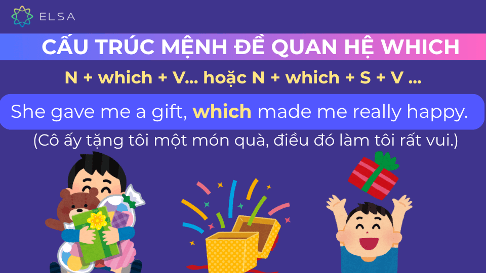 Câu ví dụ cấu trúc mệnh đề quan hệ which Câu ví dụ cấu trúc mệnh đề quan hệ which