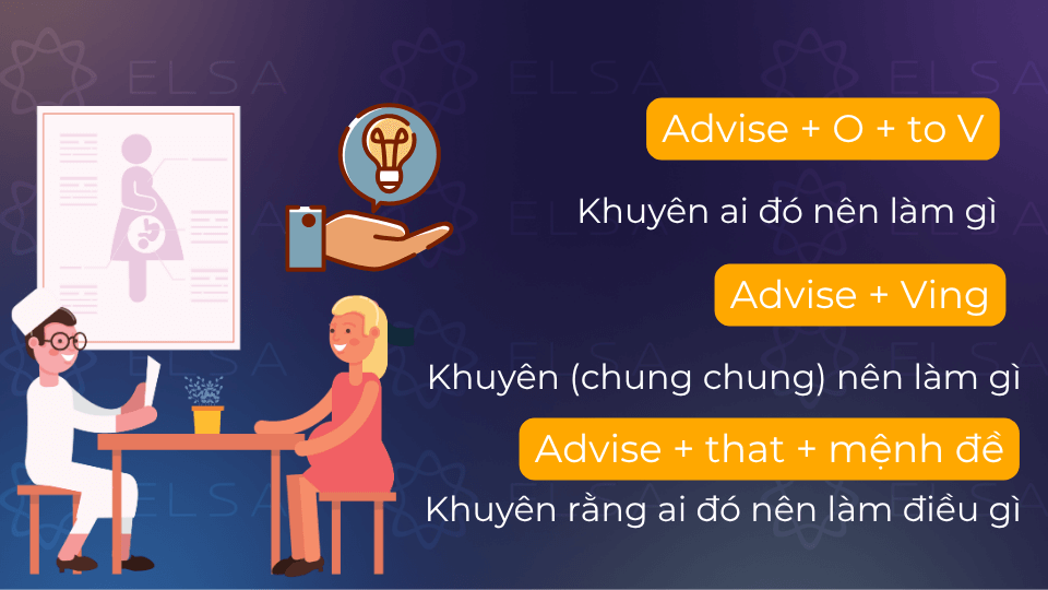 Cấu trúc advise trong tiếng Anh Cấu trúc advise trong tiếng Anh