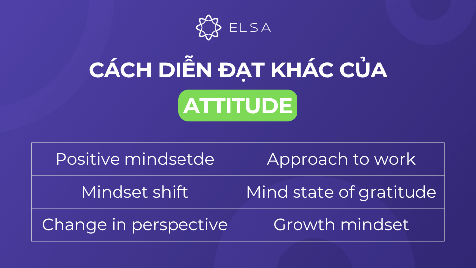 Attitude xuất hiện trong nhiều cụm từ để diễ đạt nhiều nghĩa khác Attitude xuất hiện trong nhiều cụm từ để diễ đạt nhiều nghĩa khác
