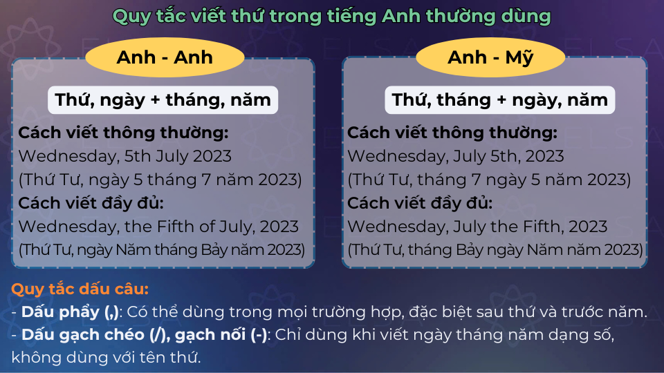 Quy tắc viết thứ trong tiếng Anh thường dùng Quy tắc viết thứ trong tiếng Anh thường dùng