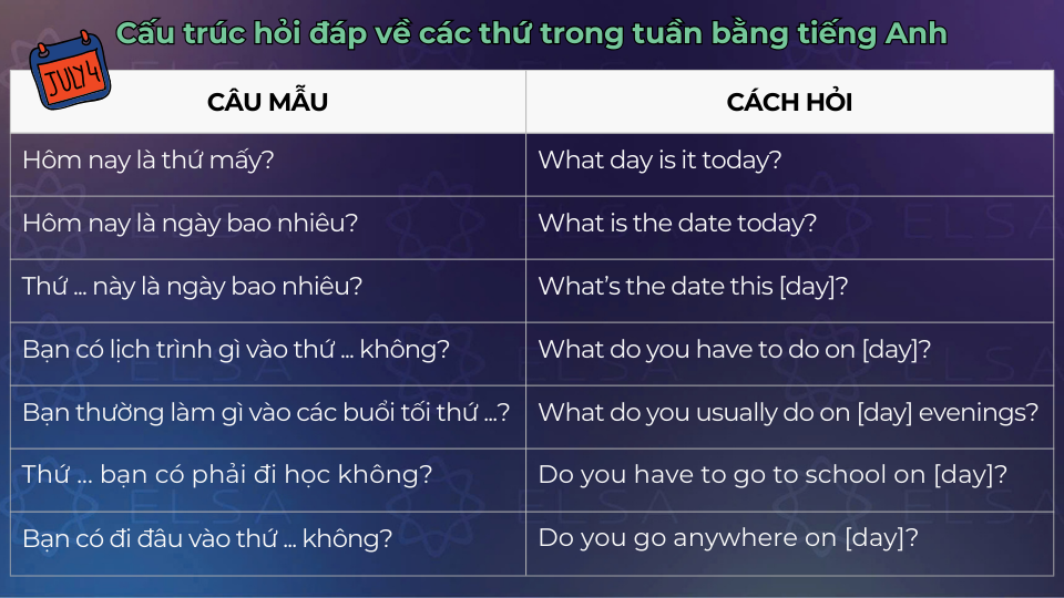 Một số cấu trúc hỏi đáp mẫu về các thứ trong tuần bằng tiếng Anh Một số cấu trúc hỏi đáp mẫu về các thứ trong tuần bằng tiếng Anh