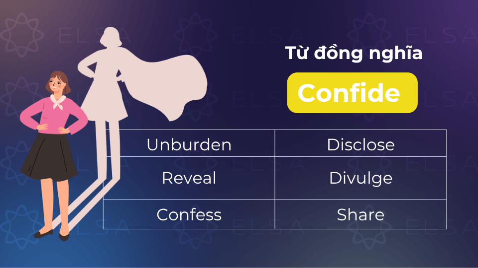 Từ đồng nghĩa với confide Từ đồng nghĩa với confide