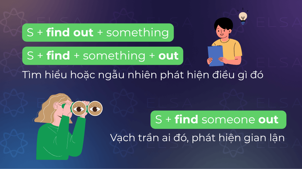 Cấu trúc find đi với giới từ out