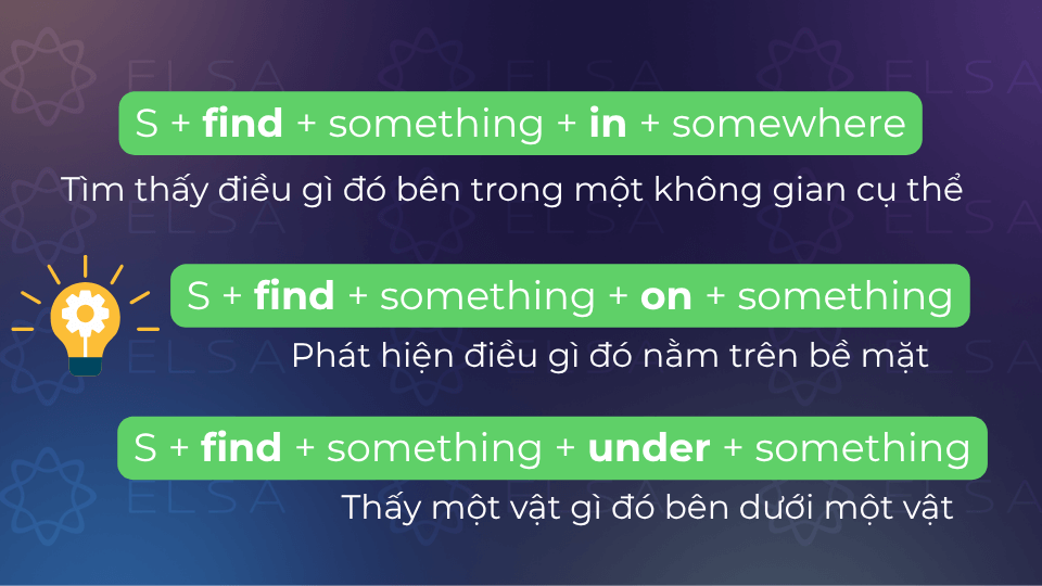 Cấu trúc find đi với giới từ in/on/under