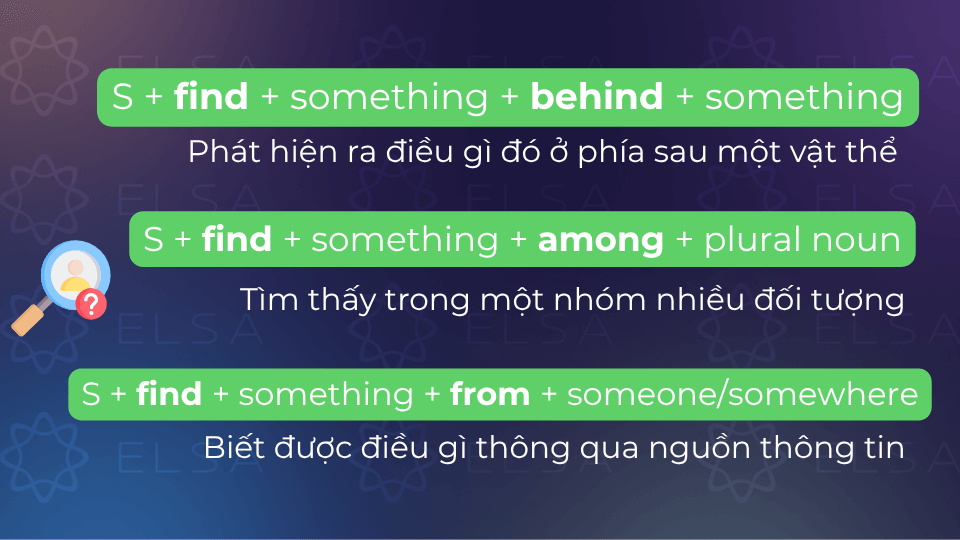 Cấu trúc find đi với giới từ behind/among/from/by/between