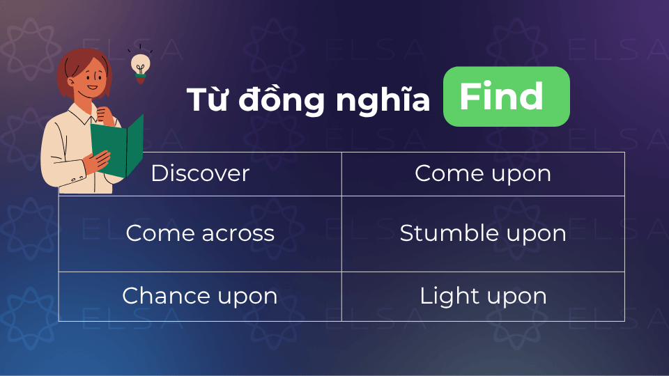 Các từ đồng nghĩa với find