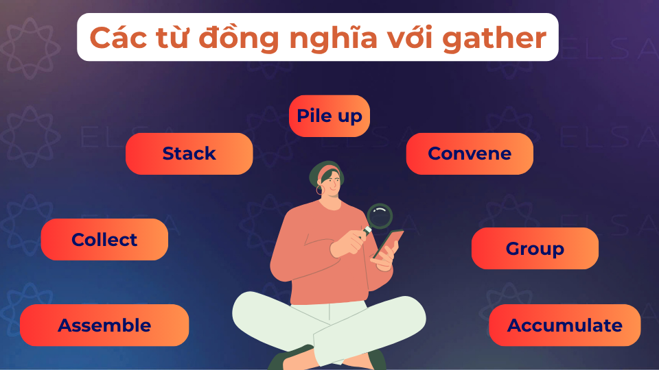 Một số từ đồng nghĩa với gather