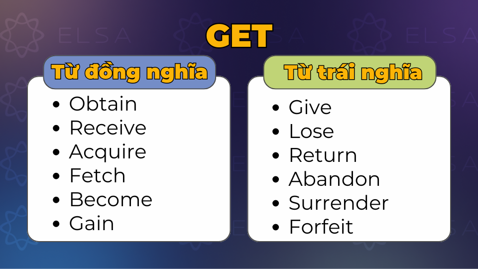 Từ đồng nghĩa và trái nghĩa với get Từ đồng nghĩa và trái nghĩa với get