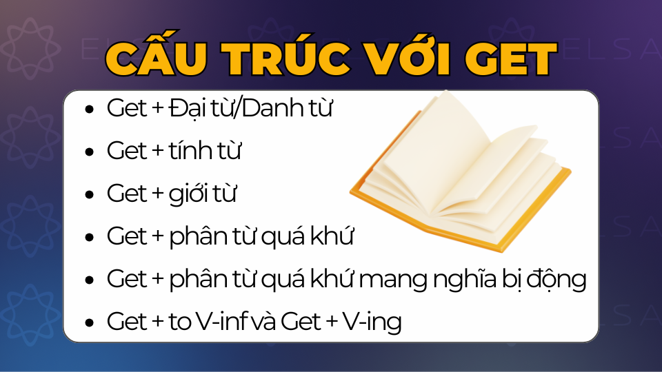 Các cấu trúc thường gặp với Get Các cấu trúc thường gặp với Get
