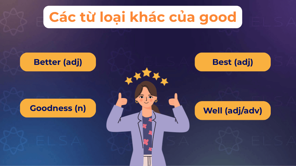 Một số từ loại khác của good Một số từ loại khác của good