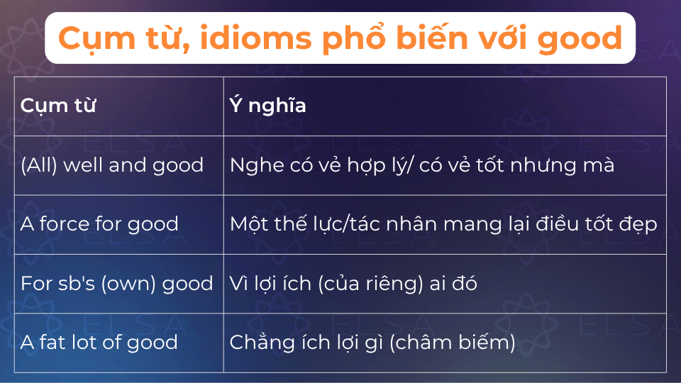 Một số cụm từ, idioms thường gặp với good