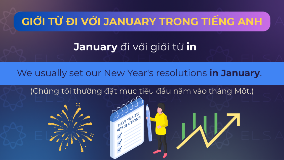 Giới từ đi với January trong tiếng Anh là in