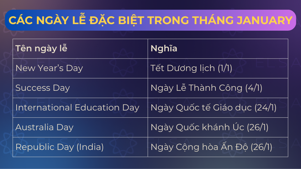 Một số ngày lễ đặc biệt trong tháng January