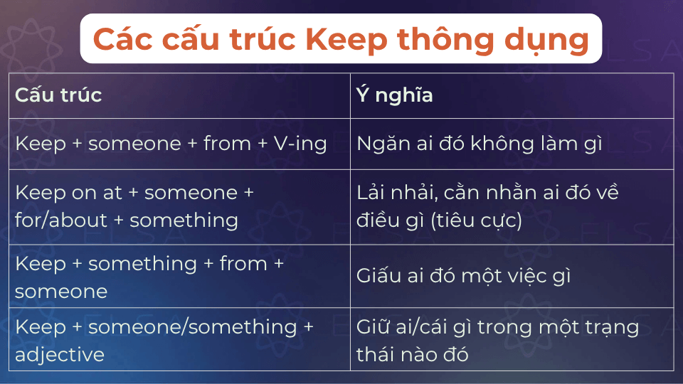 Các cấu trúc Keep thông dụng